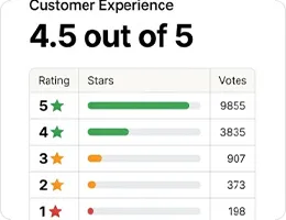 Trustpilot Rating